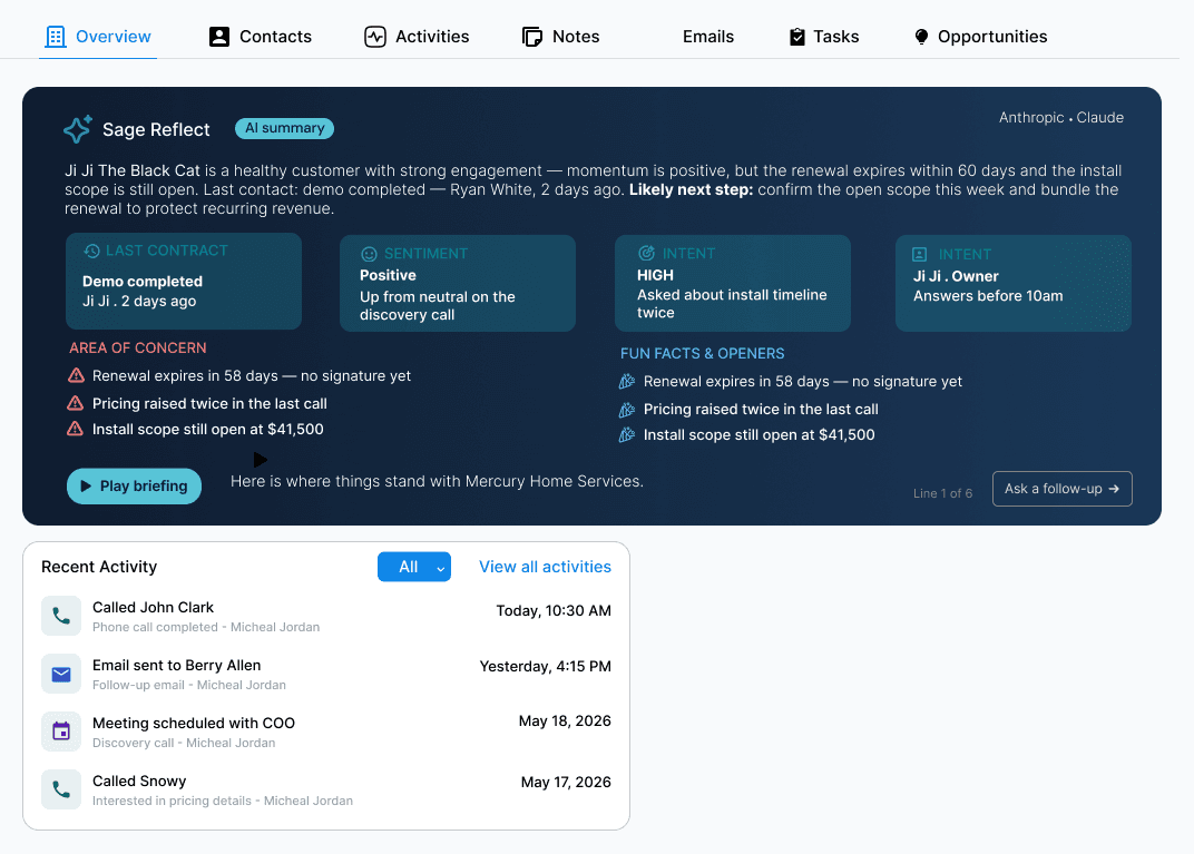 CallNest account overview -- Overview, Contacts, Activities, Notes, Emails, Tasks and Opportunities tabs, with Sage Reflect summary, recent activity, tasks, and primary contact
